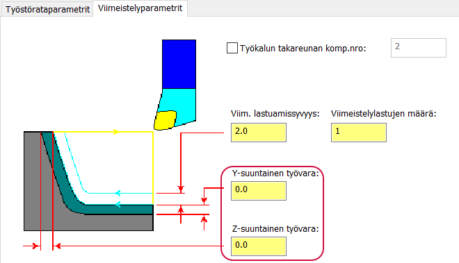 Kentät merkattu Y:llä X:n sijasta.